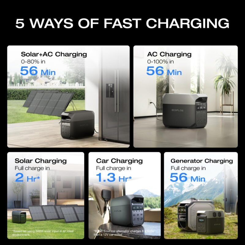EF ECOFLOW DELTA 2 Portable Power Station – 1 024 Wh LiFePO₄ Solar Generator | 1 800 W AC & 100 W USB-C for Home Backup, Camping & RV - Image 28